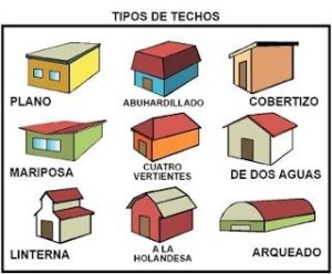 tipos de tejado